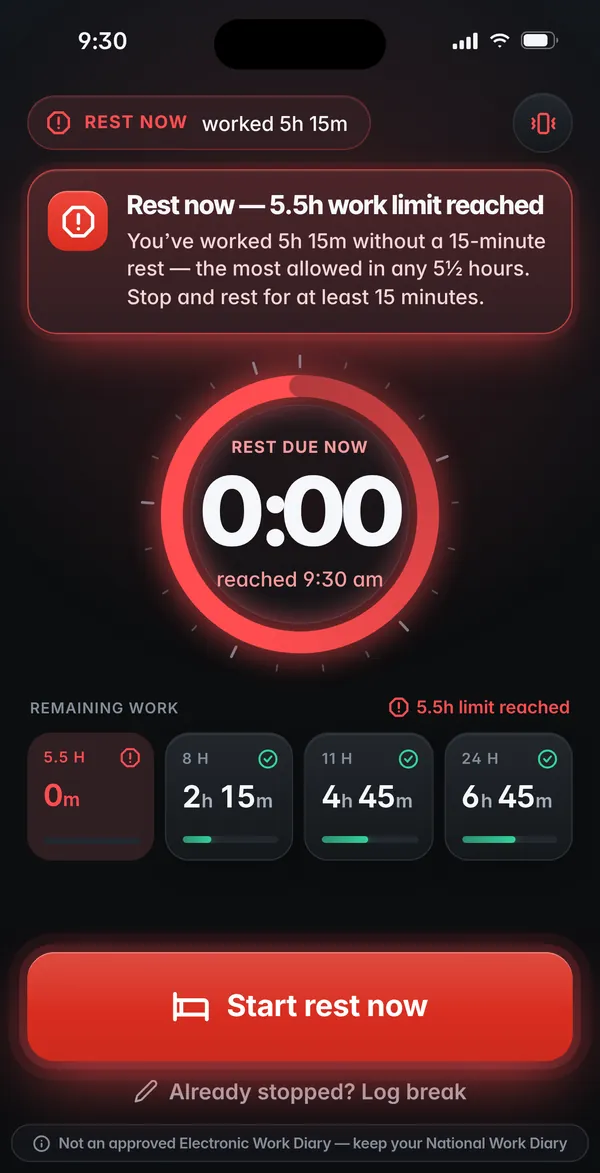 Rest due: the 5.5-hour work limit has been reached, with a plain-English message to stop and rest for at least 15 minutes.