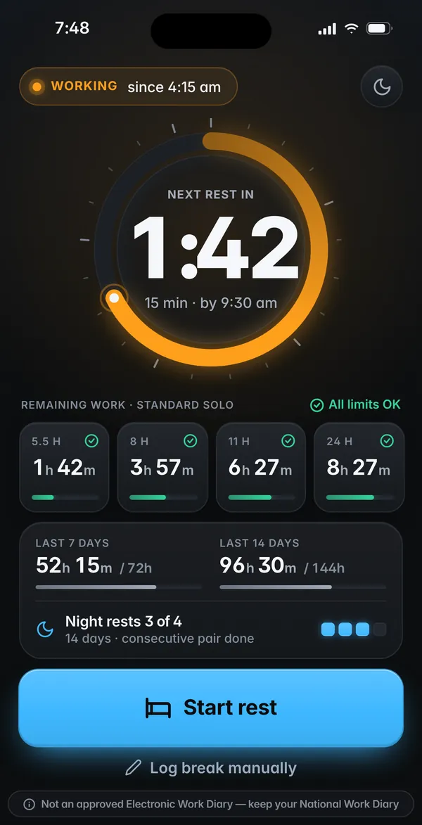 Truckies Rest Log on iPhone, showing Working since 4:15 am, next rest in 1 hour 42 minutes, and all limits OK.